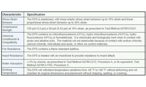 Table of EPS Elastic Inclusion Specifications