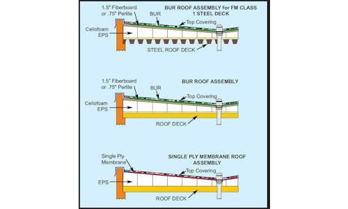 Common applications of EPS insulation in roofing systems